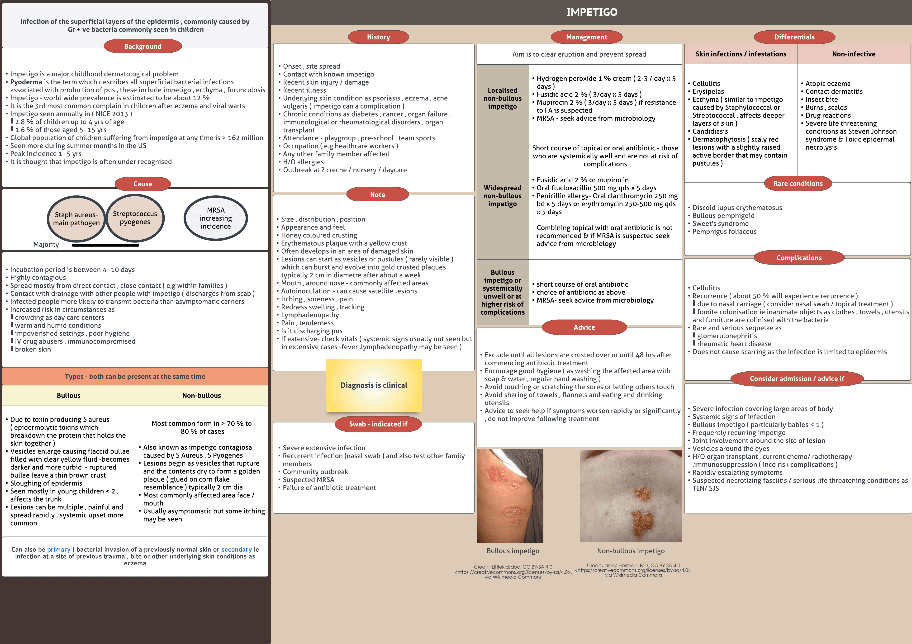 Impetigo
