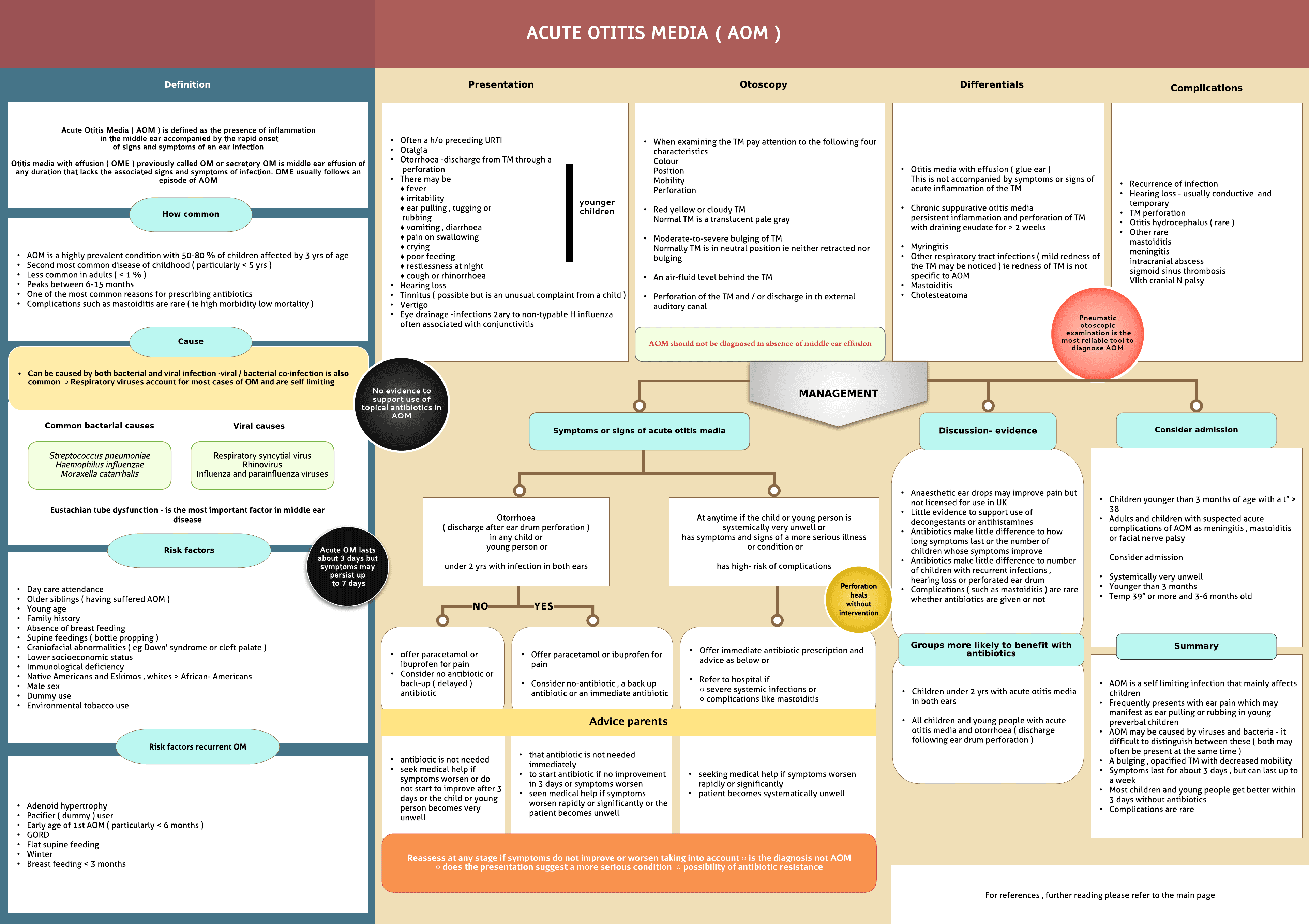 Acute otitis media ( AOM )