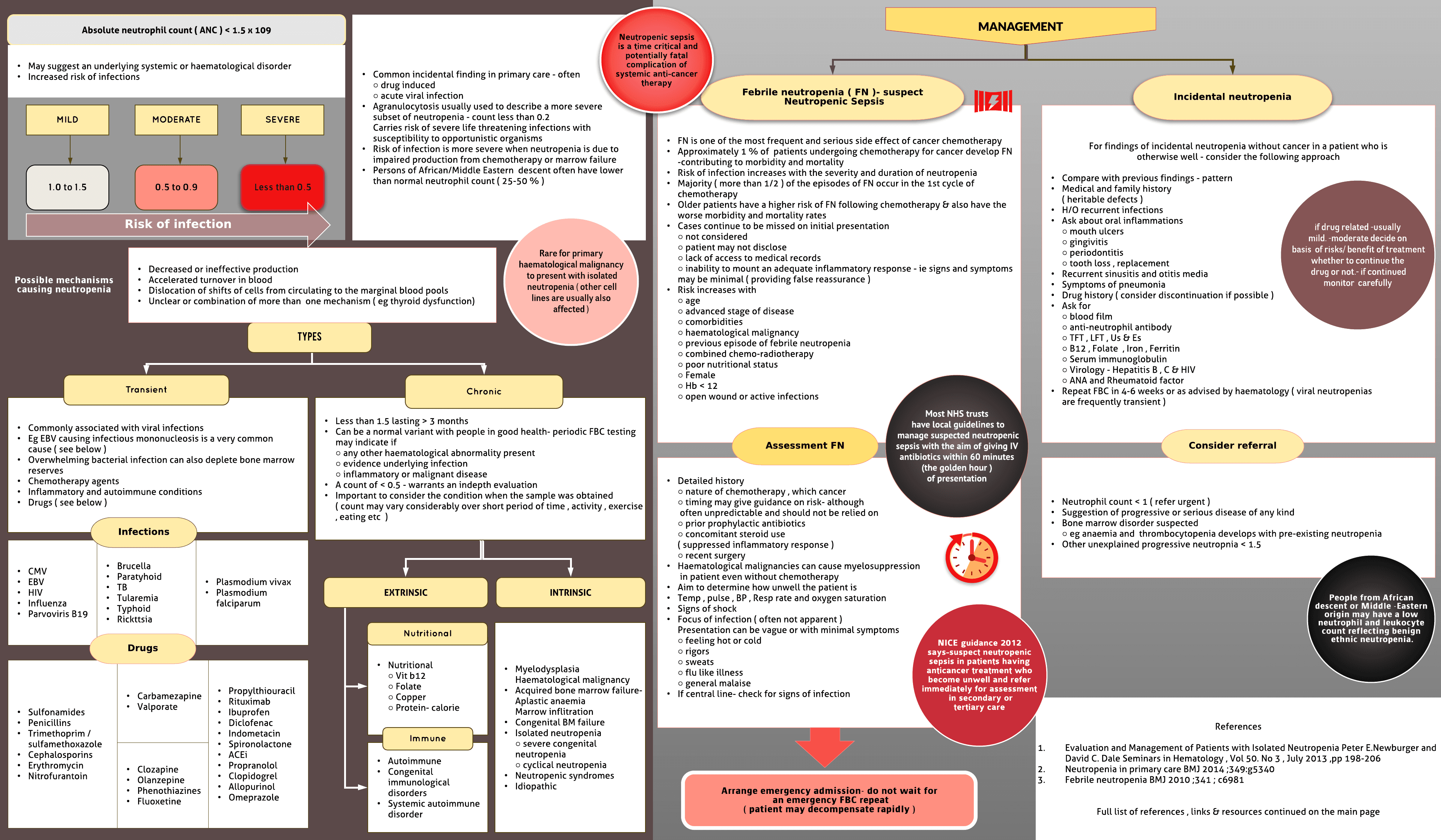 Neutropenia in primary care