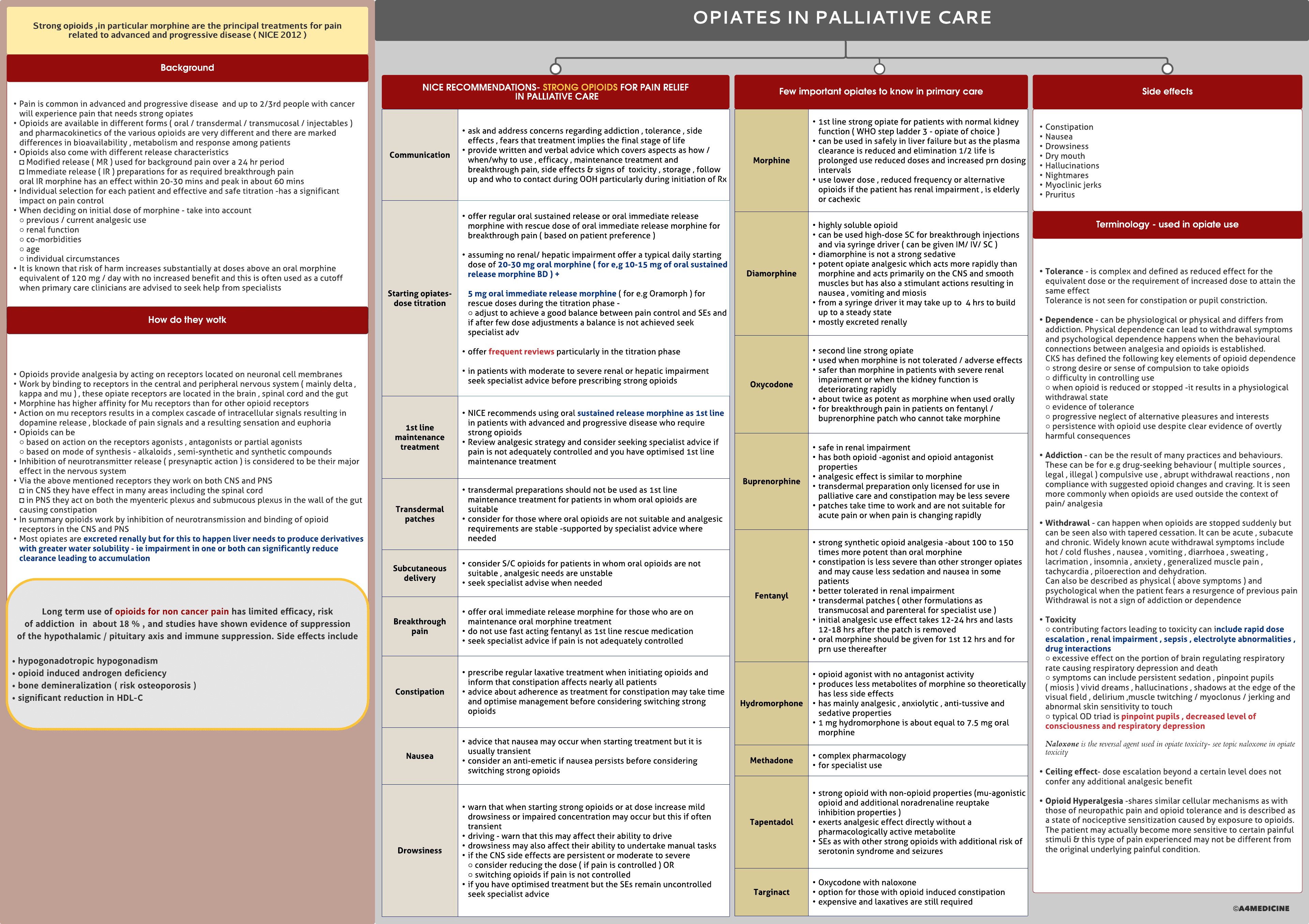 Opiates in palliative care