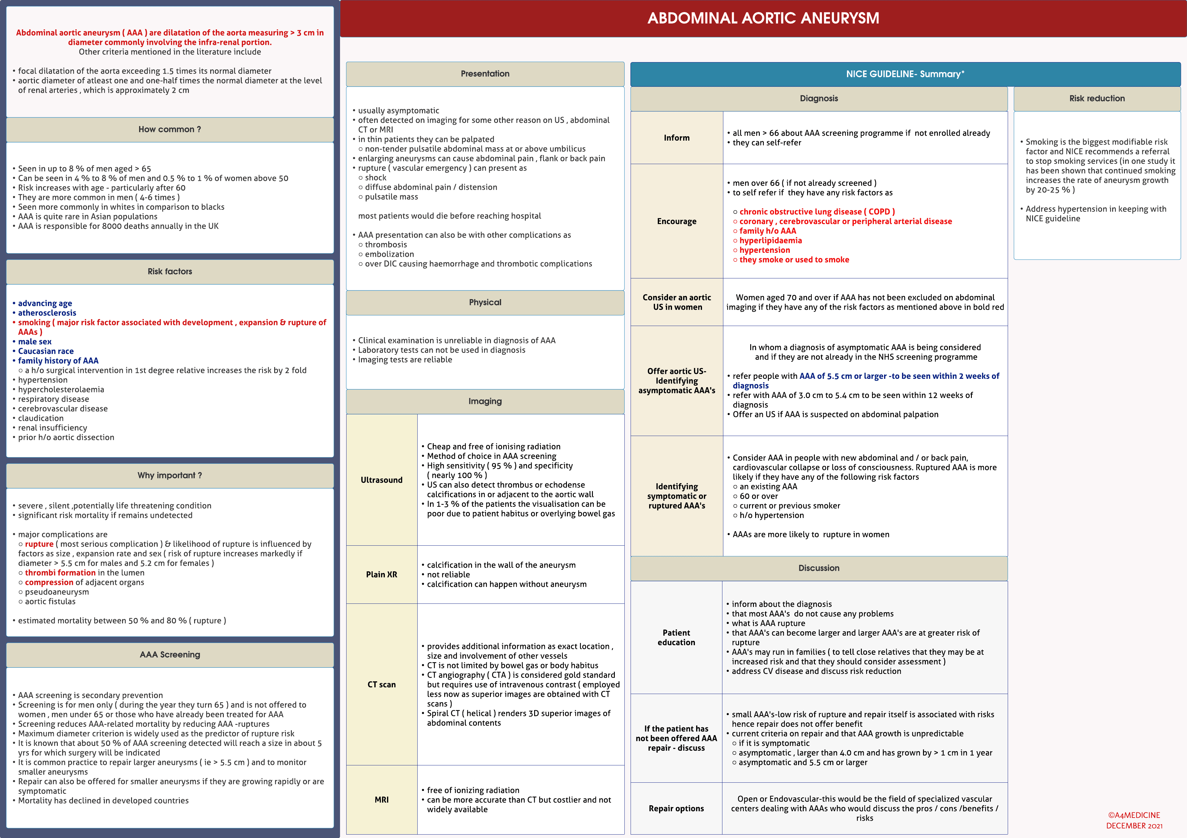 Abdominal aortic aneurysm