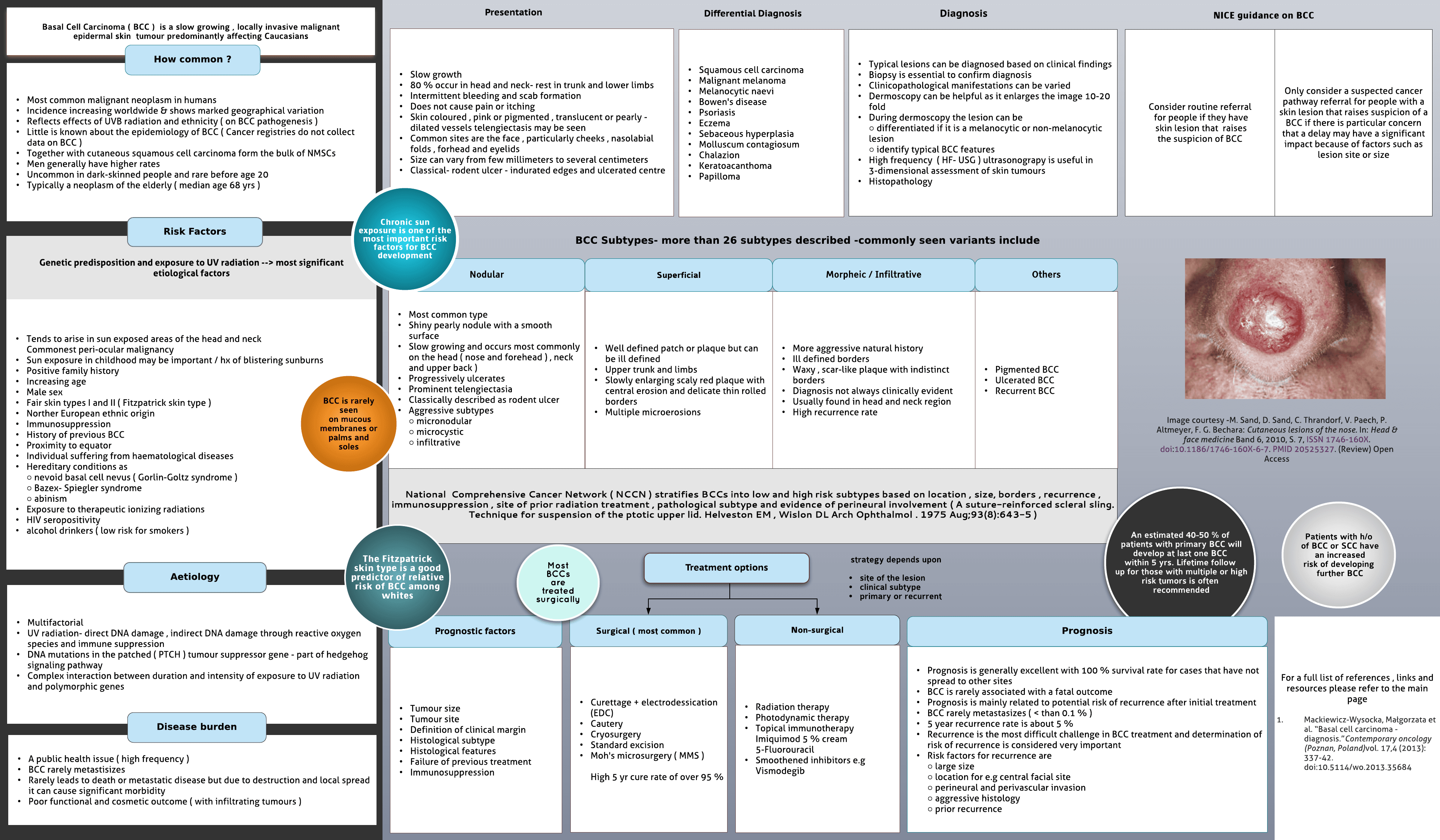 Basal cell carcinoma ( BCC )