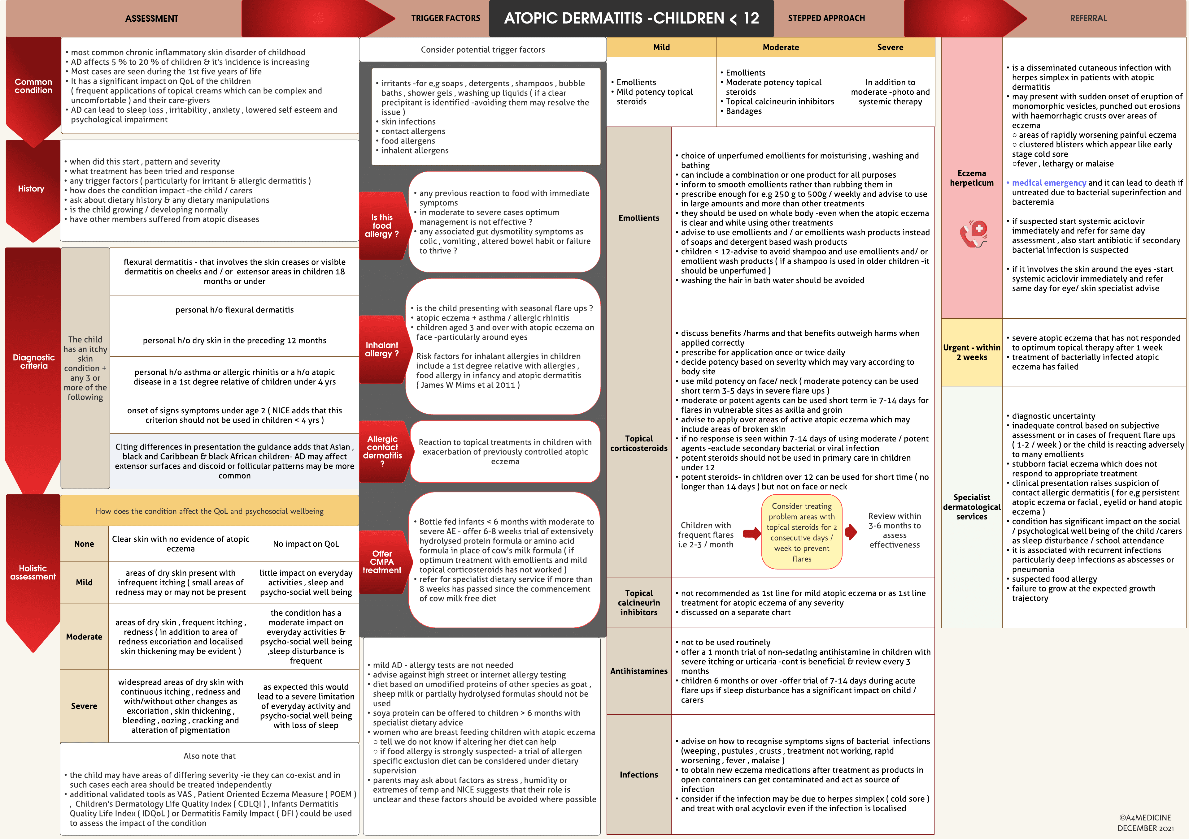 Atopic dermatitis ( eczema ) in children