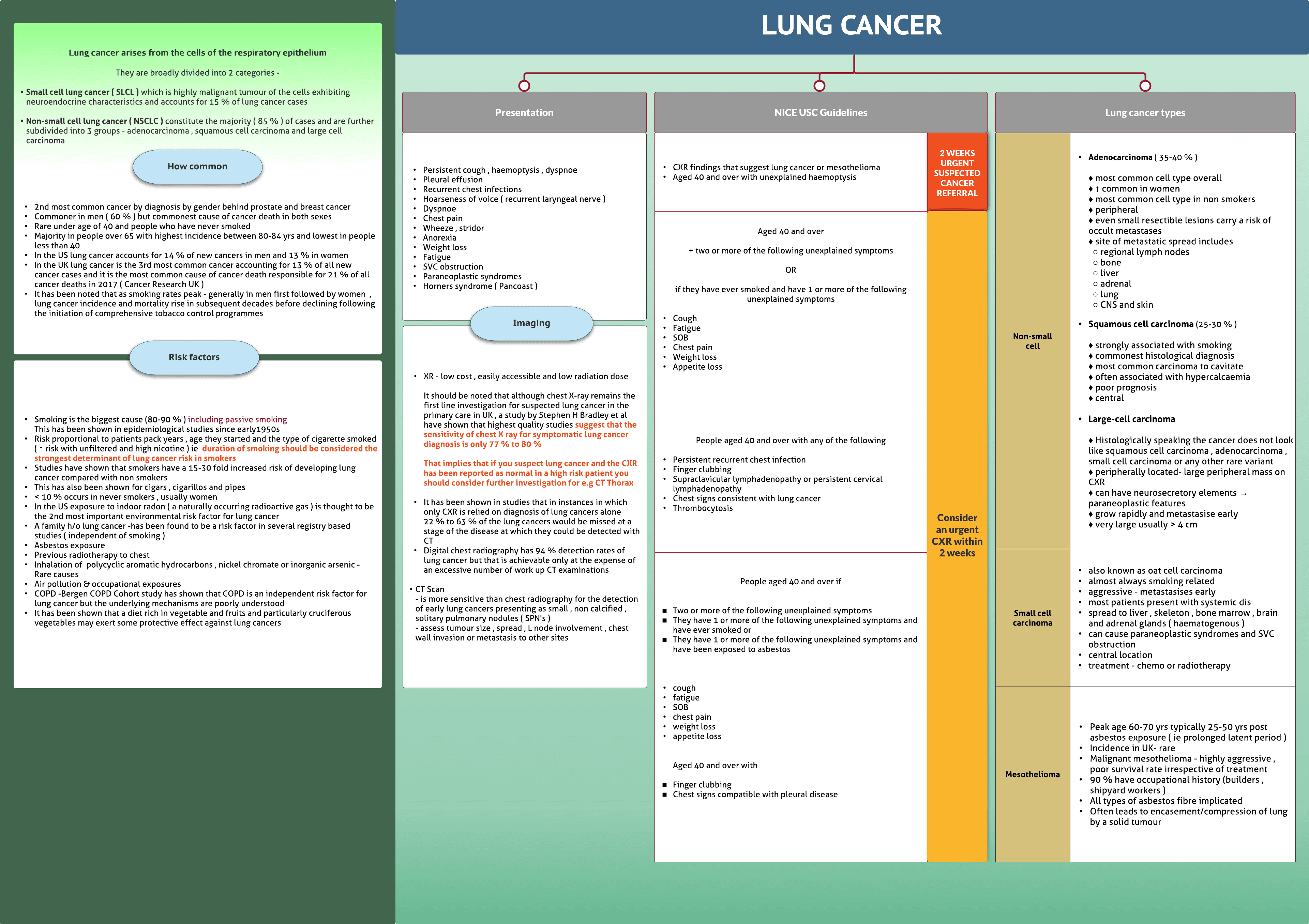Lung cancer