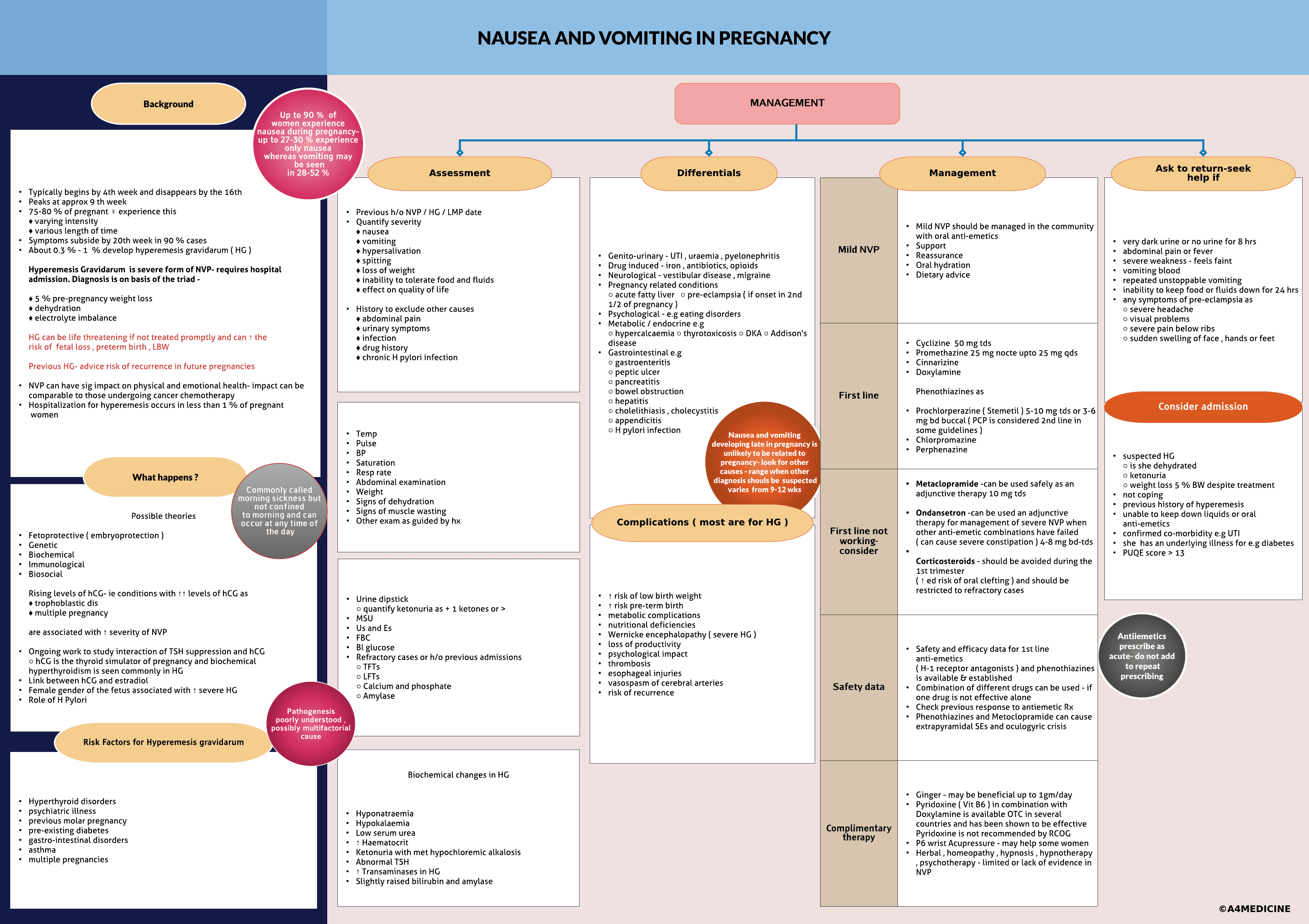 Nausea-vomiting in pregnancy ( NVP )