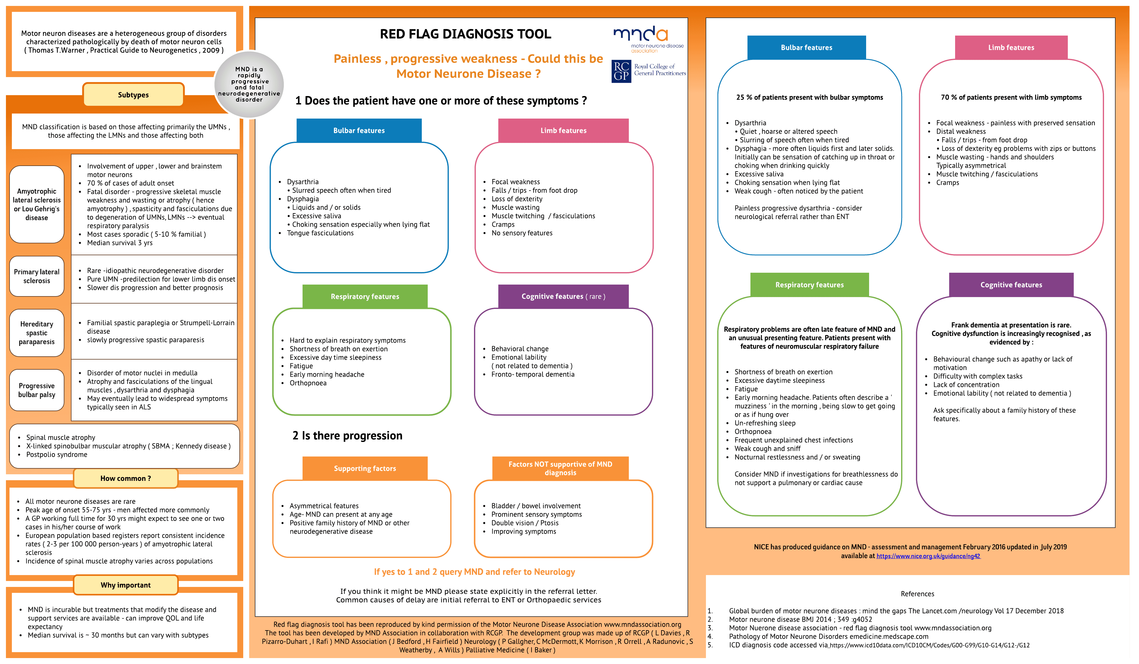 Motor Neurone Disease
