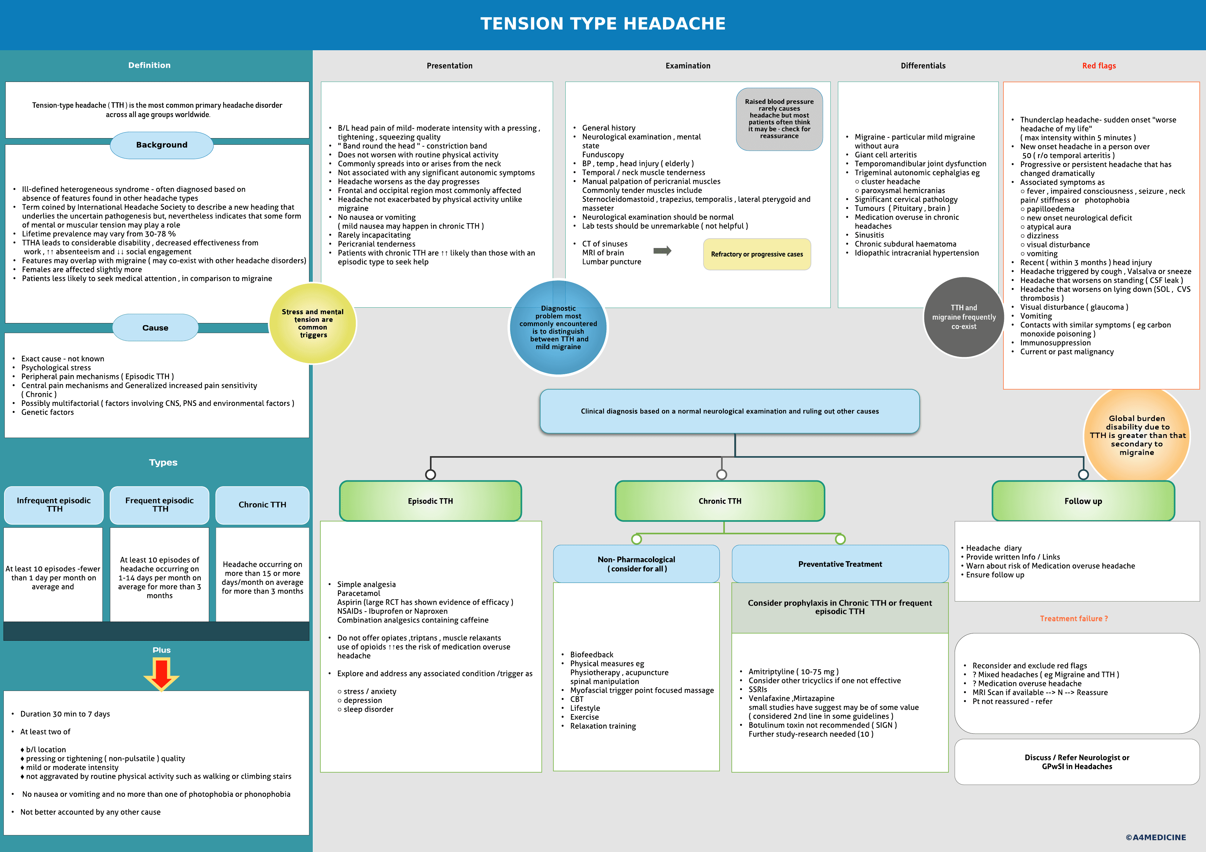 Tension-Type headache