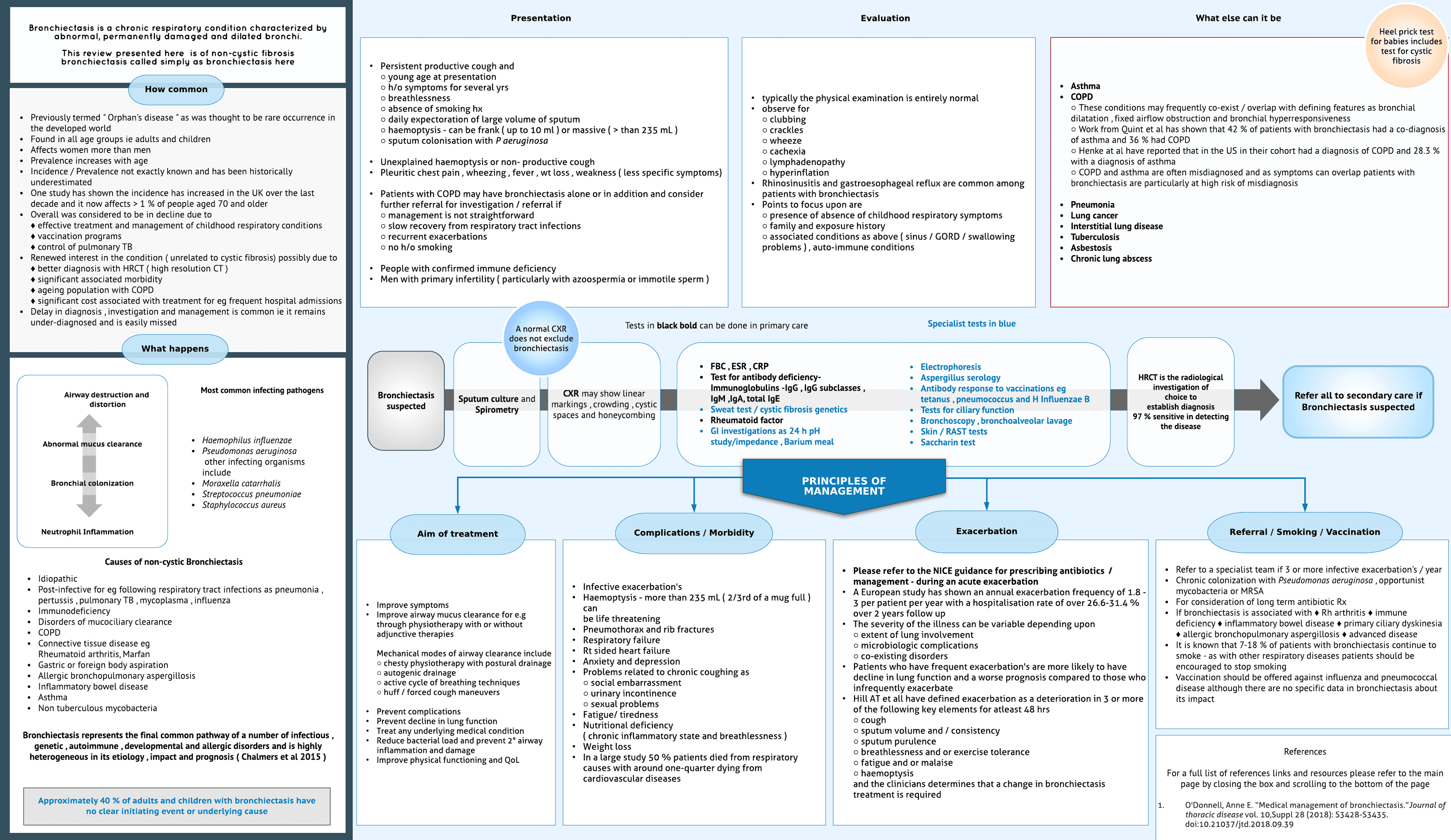 Bronchiectasis in adults