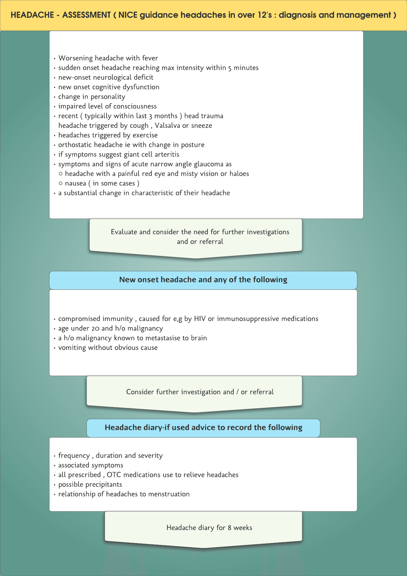 Headache – assessment