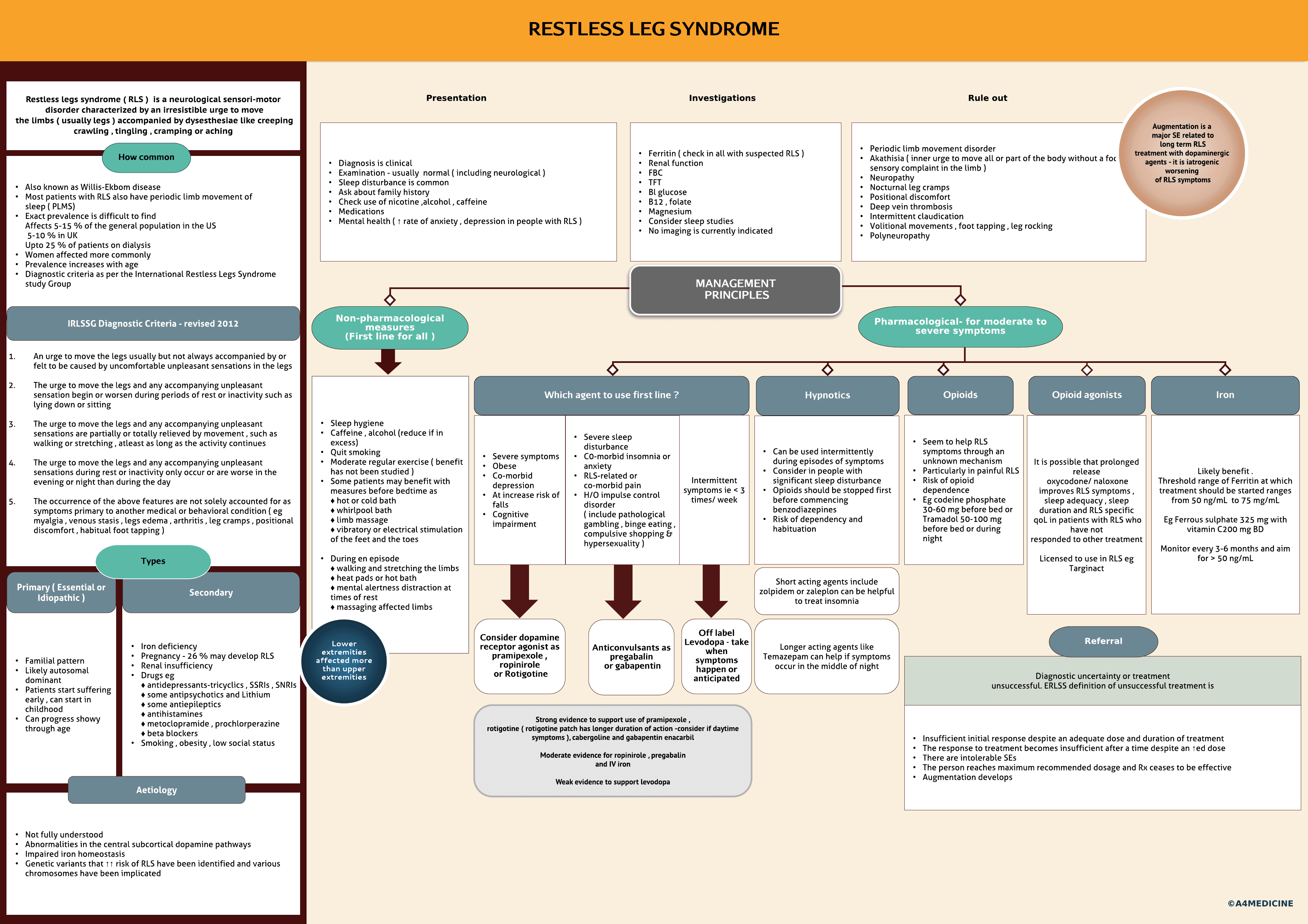 Restless legs syndrome