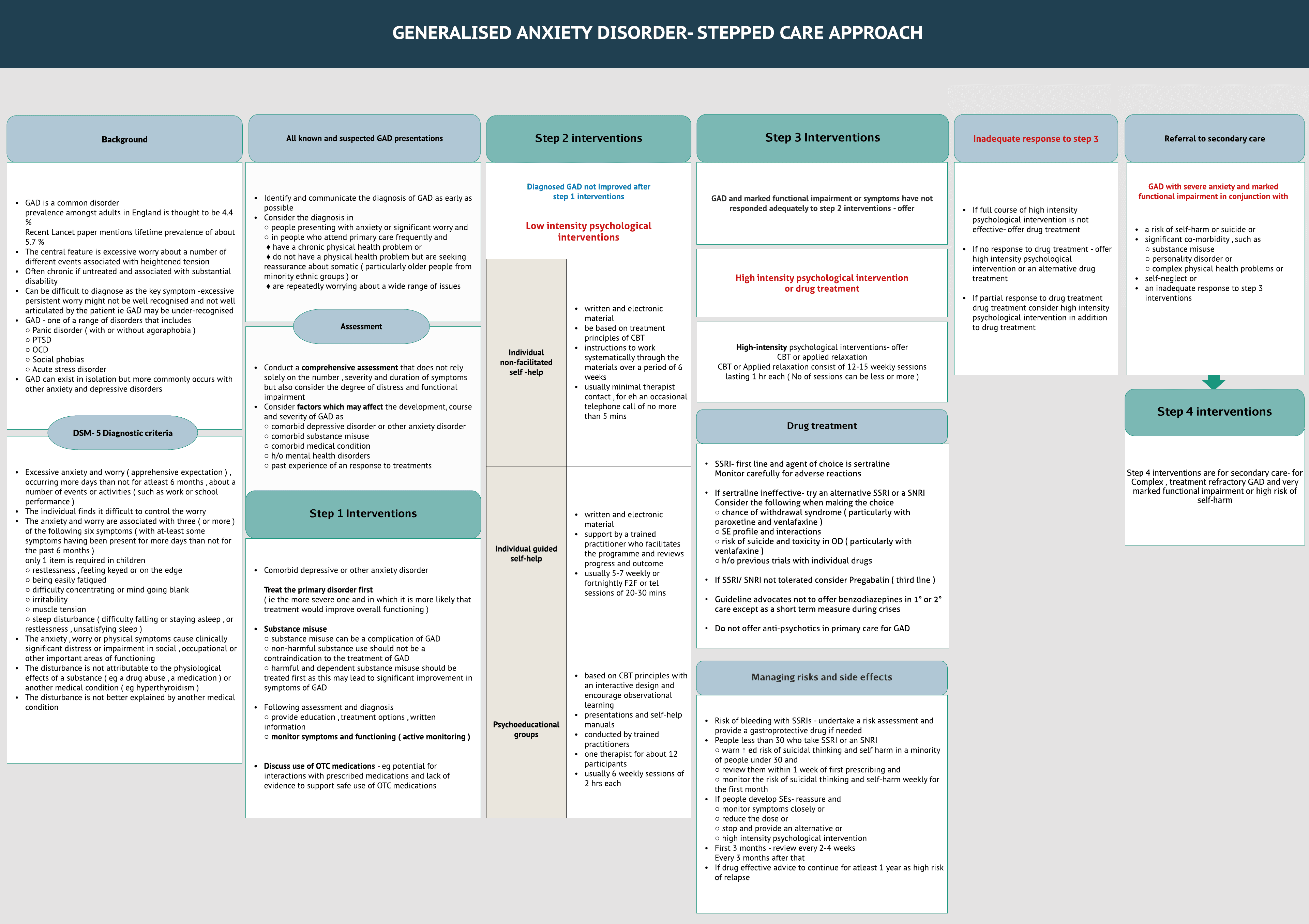 Generalised anxiety disorder