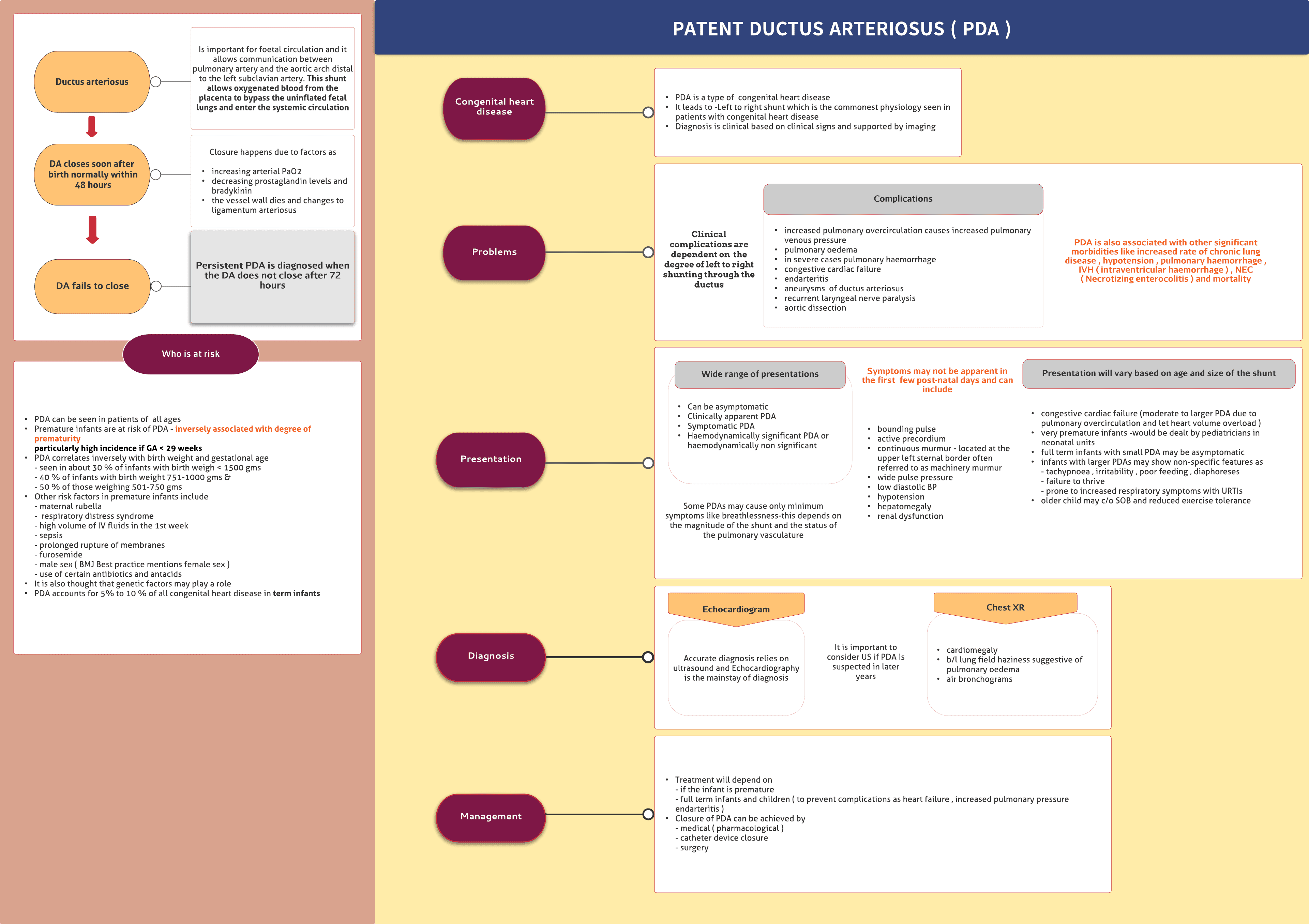 Patent Ductus Arteriosus