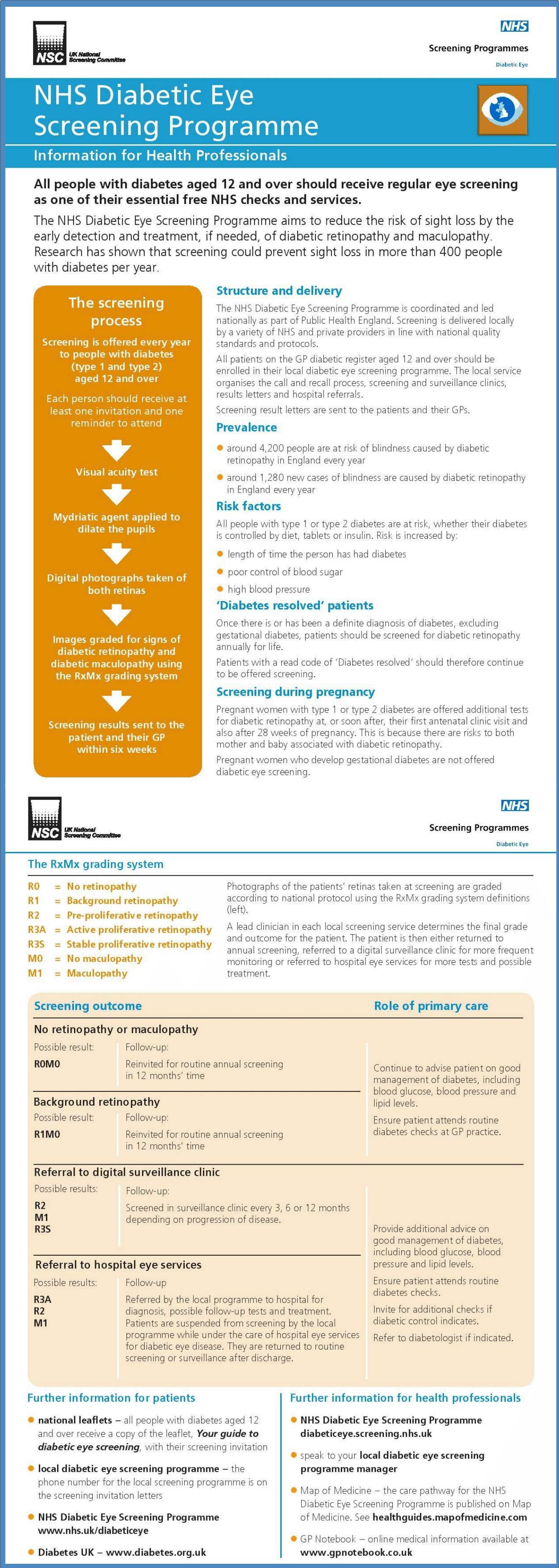 Diabetic Eye Screening Programme – NHS