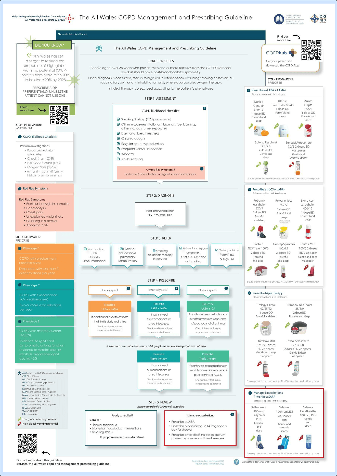 COPD – Management and prescribing guide