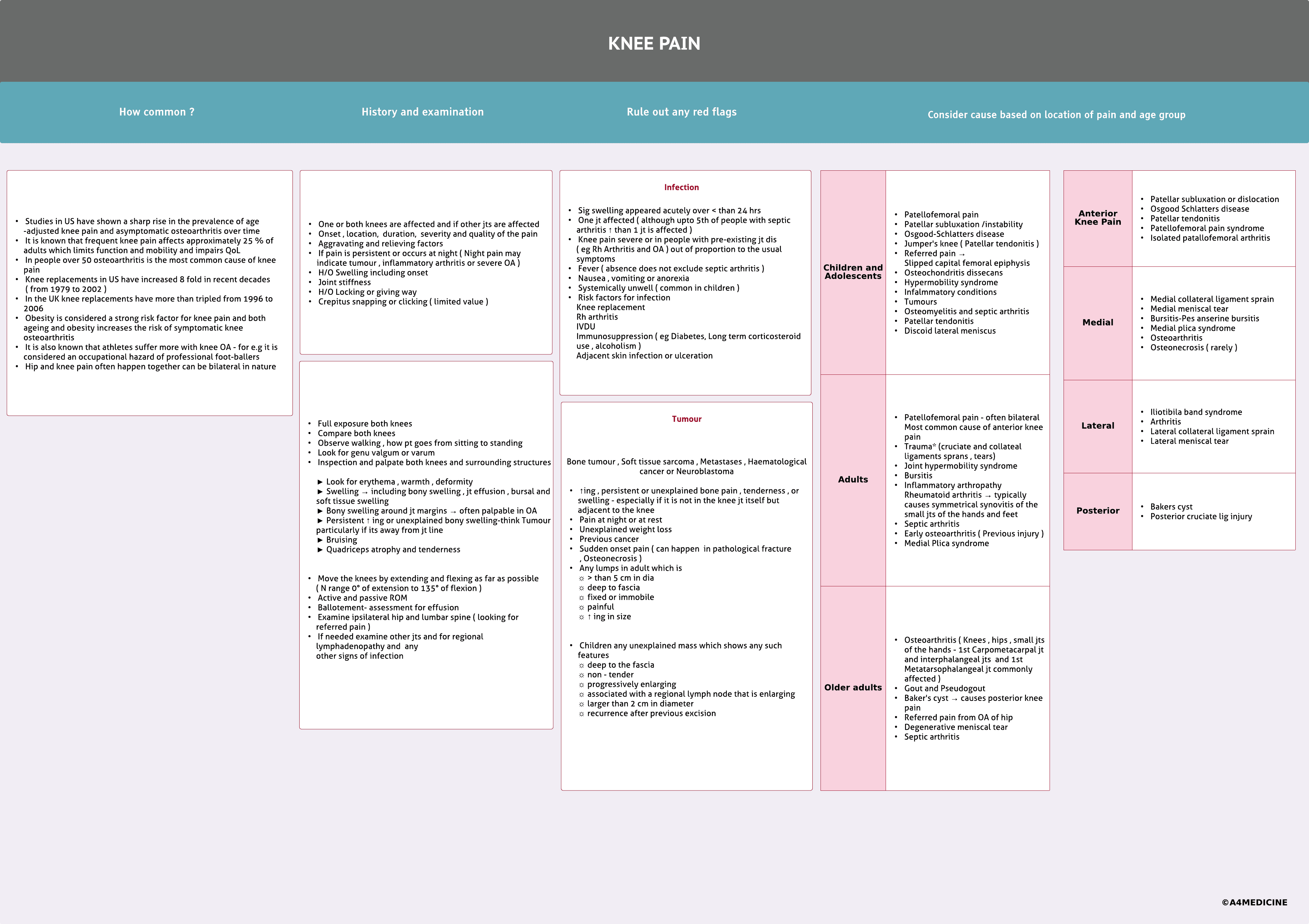 Knee pain-causes overview