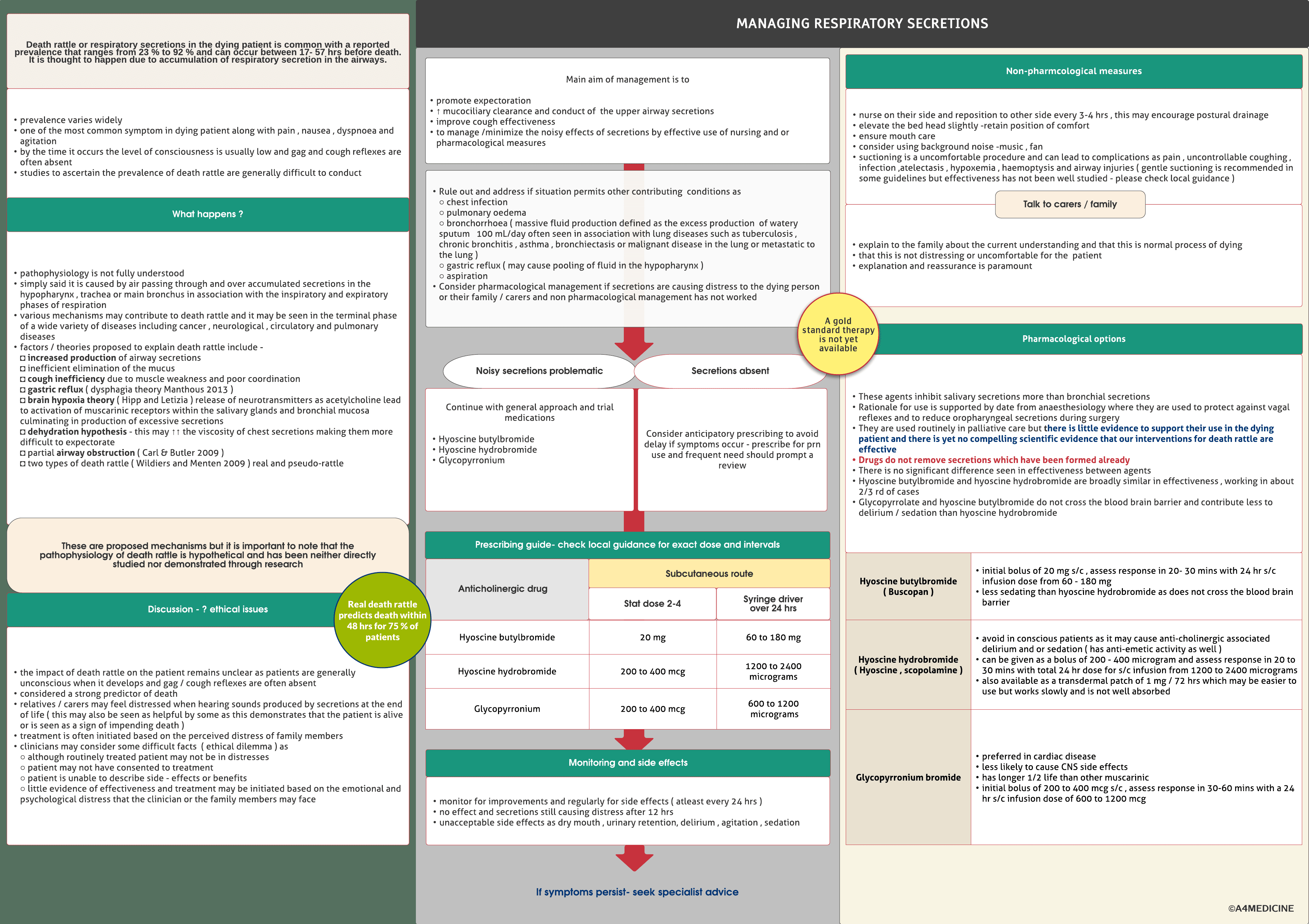 Respiratory secretions