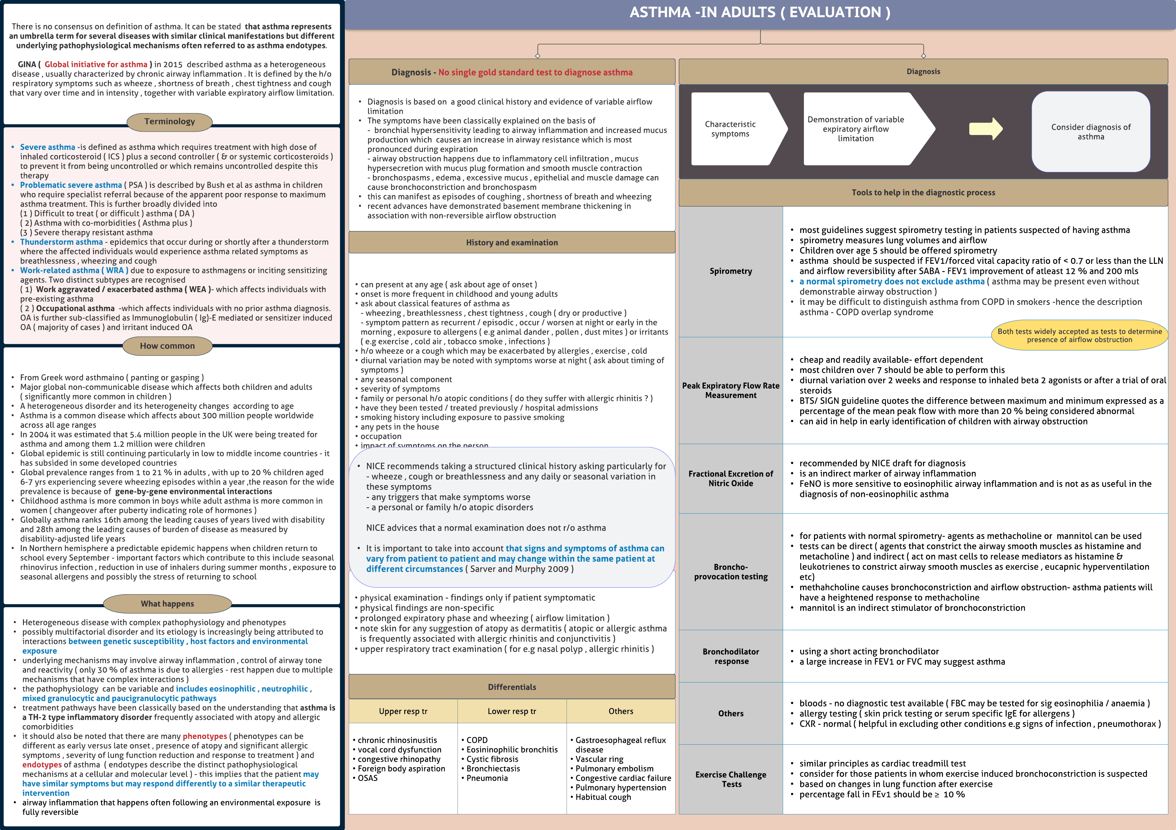 Asthma in adults -evaluation