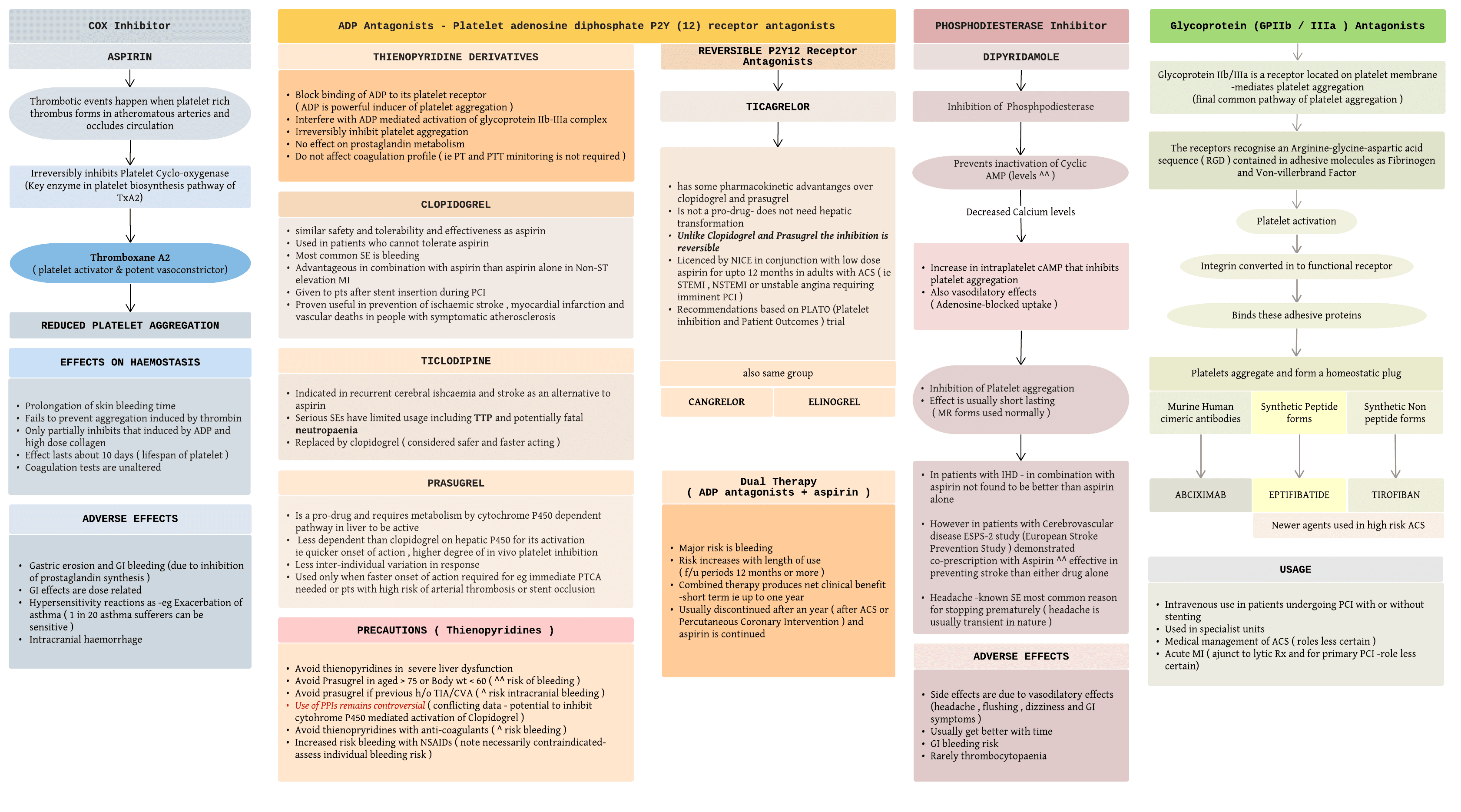 Antiplatelet Agents