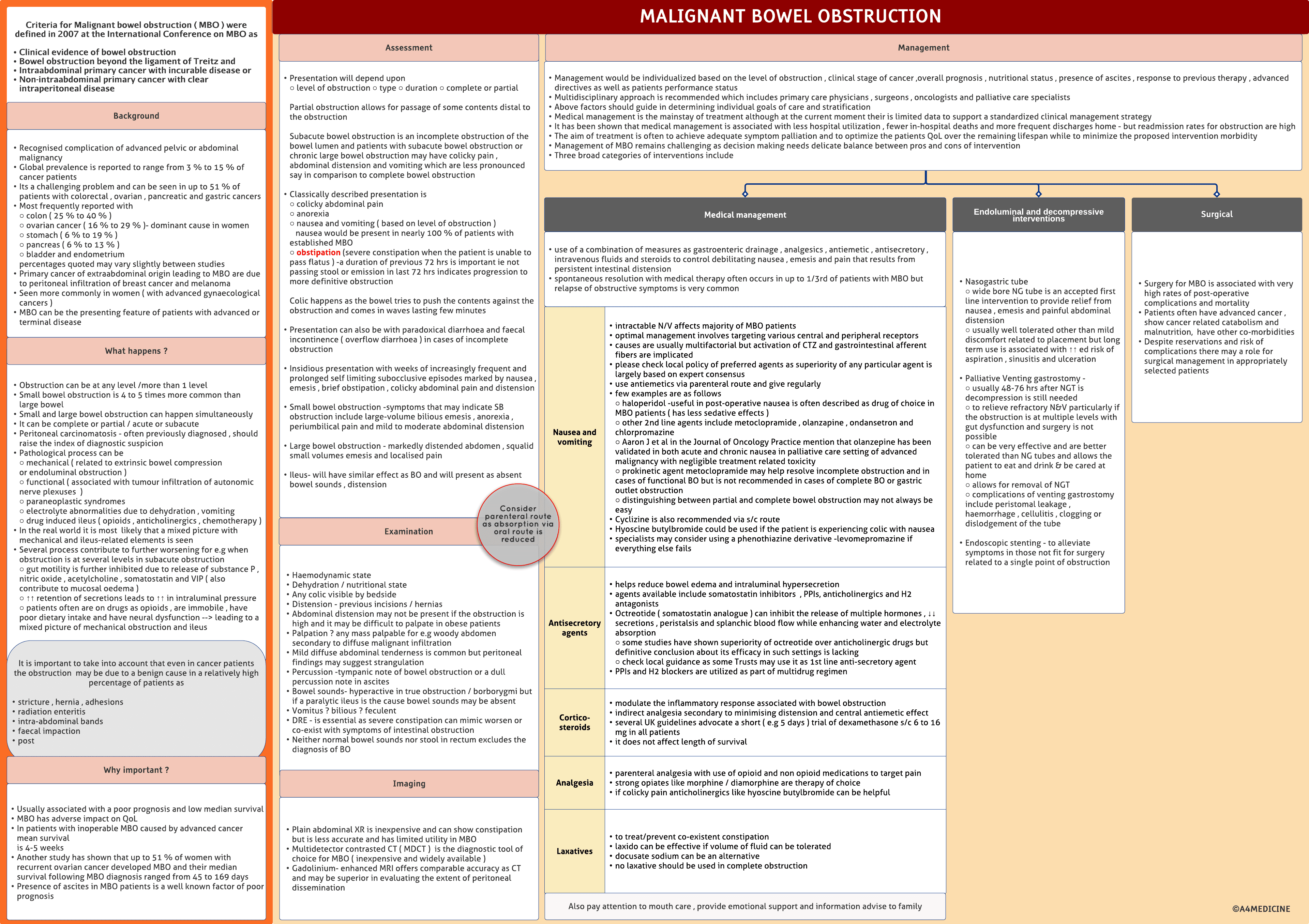Malignant bowel obstruction ( MBO )