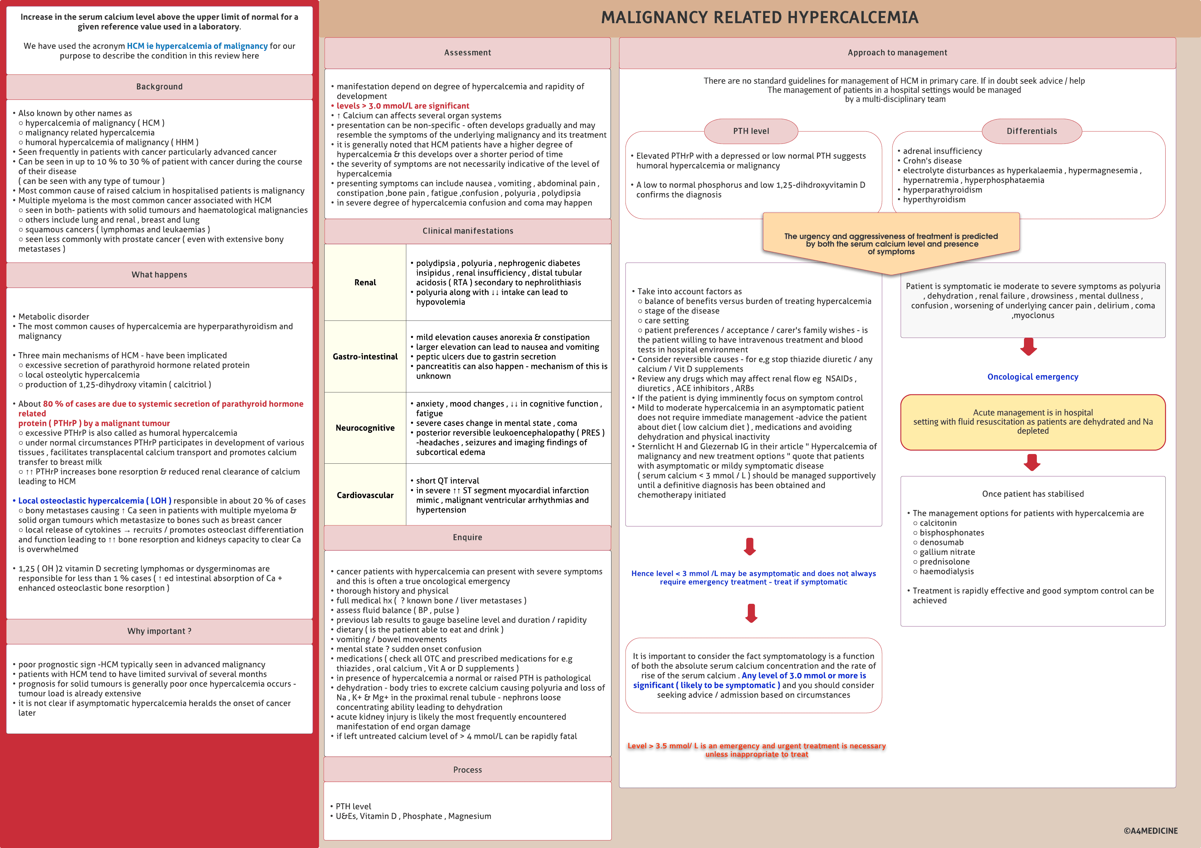 Hypercalcemia of malignancy