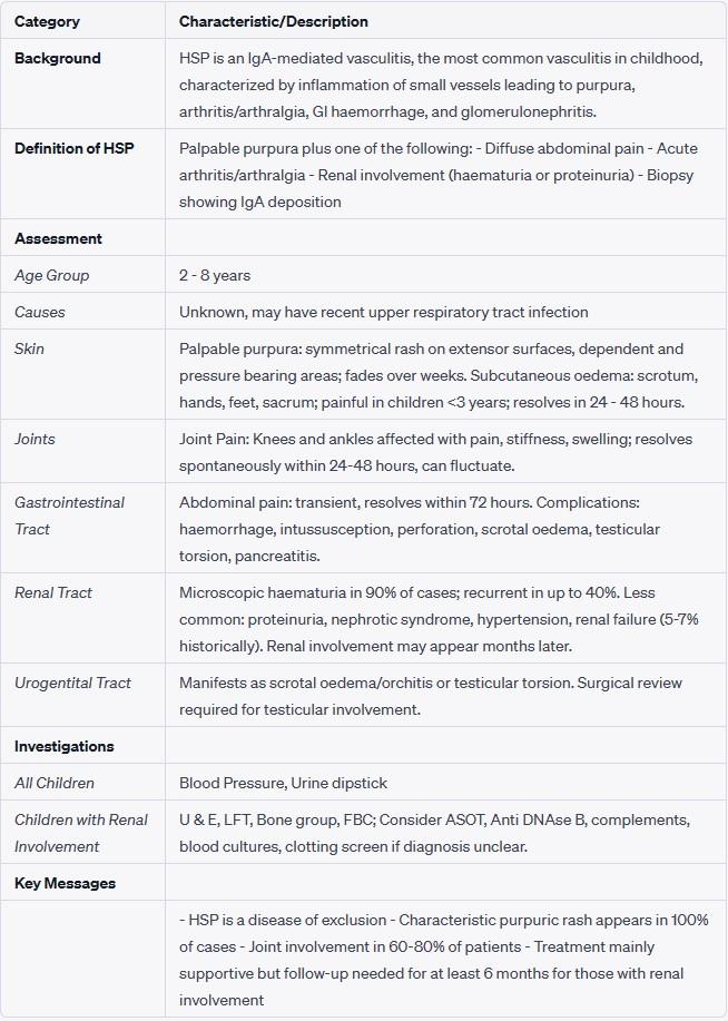 Henoch-Schönlein Purpura (HSP)