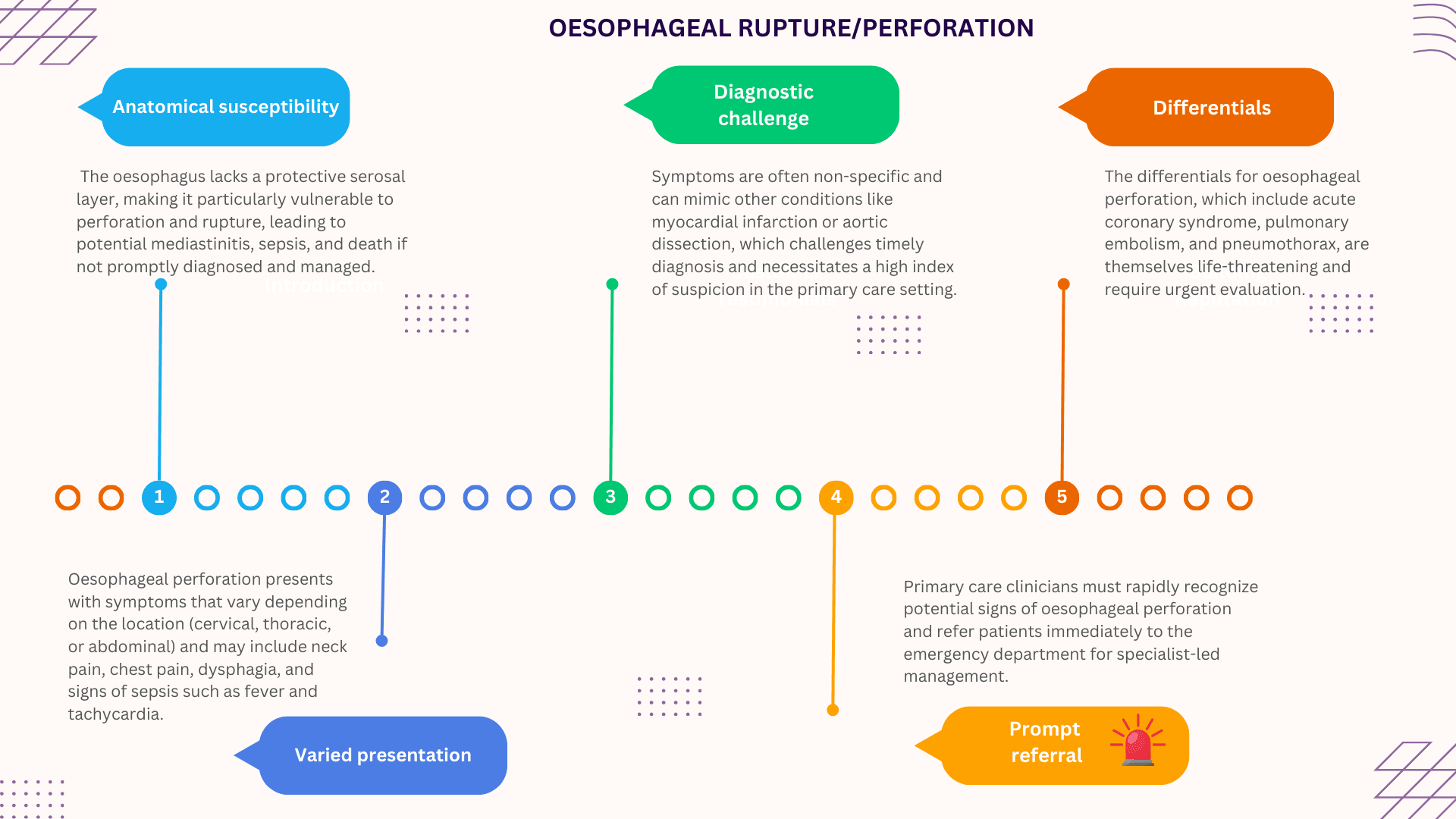 Oesophageal perforation and rupture (OPR or EPR )