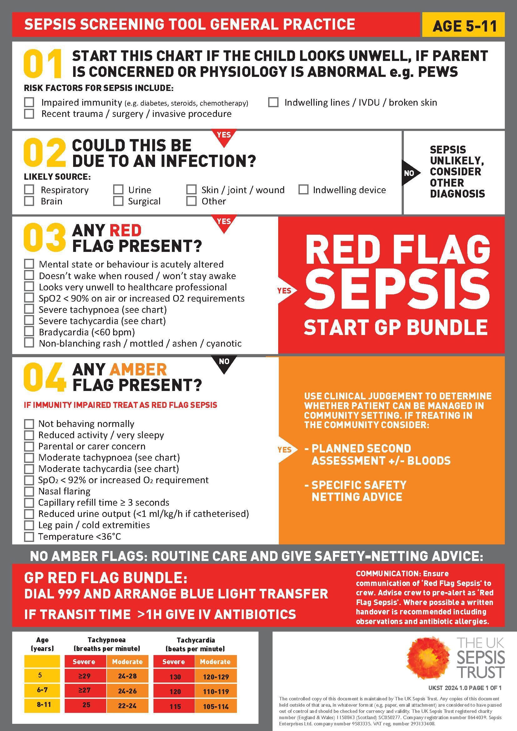 Sepsis tool kit : General Practice Children Aged 5-11