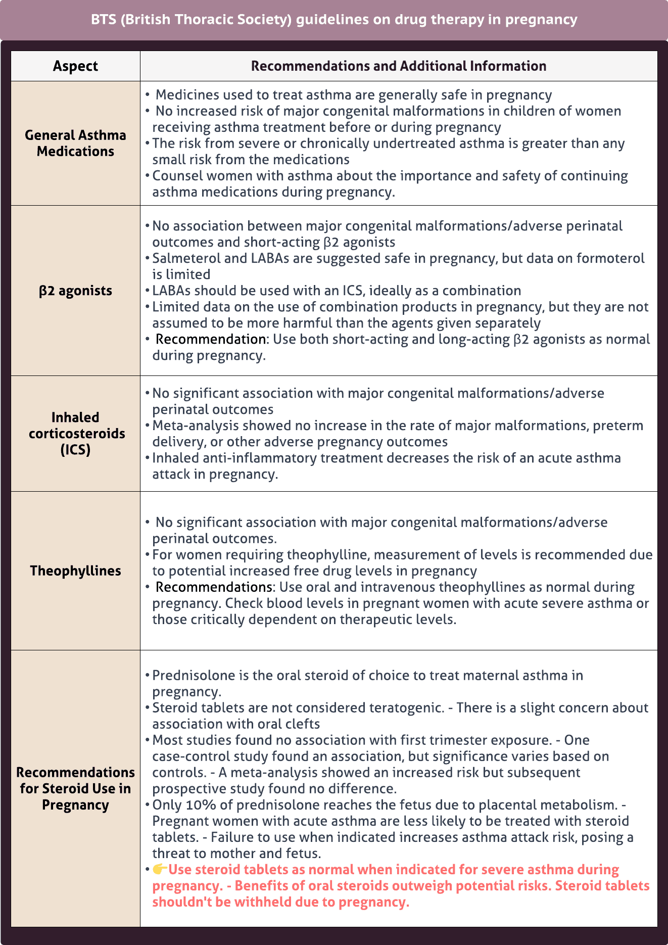 Asthma in pregnancy
