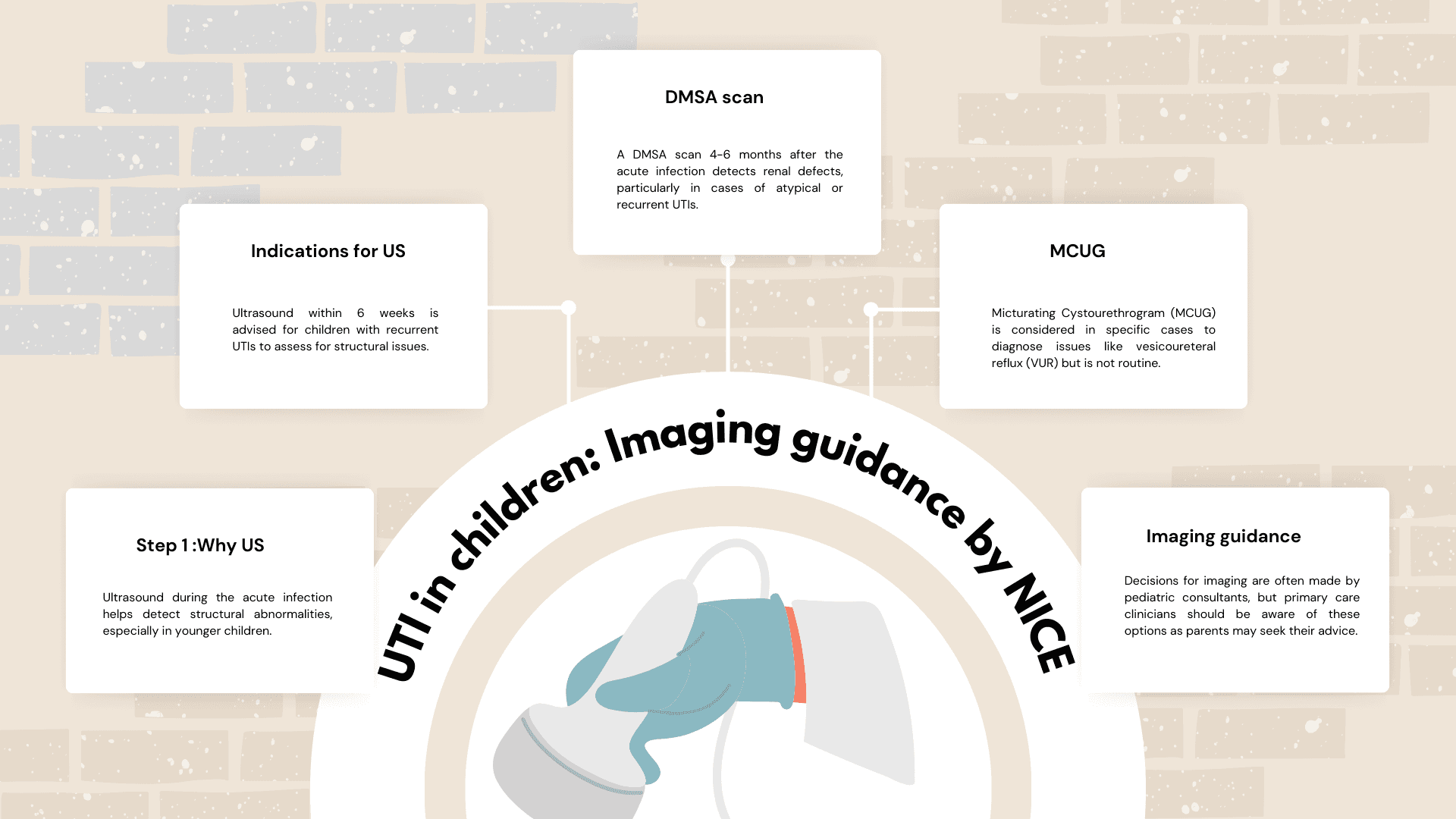 Urinary Tract Infection in children : Imaging guidance summary NICE