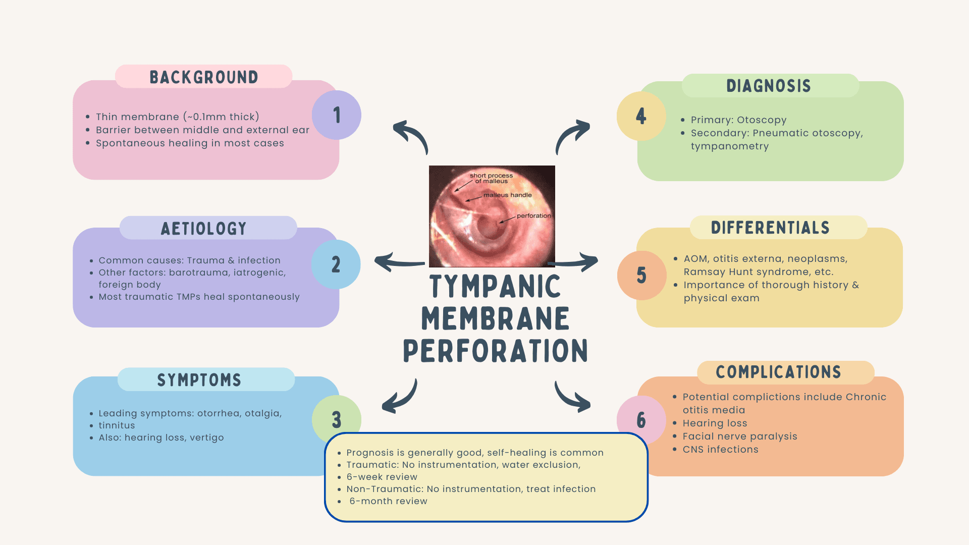 Tympanic membrane perforation