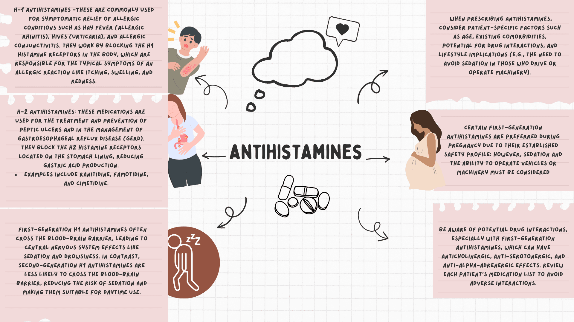 Antihistamine Prescribing Guide for Primary Care
