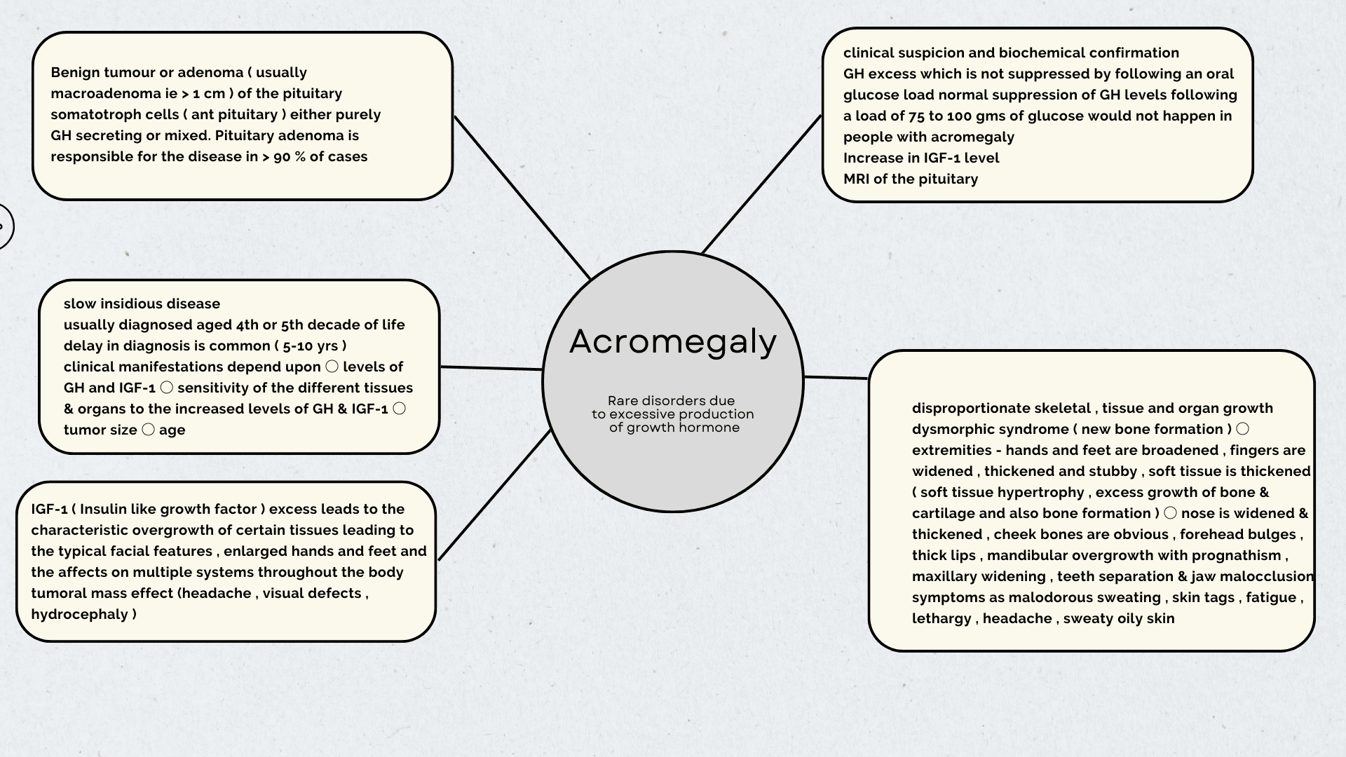Acromegaly- quick review card