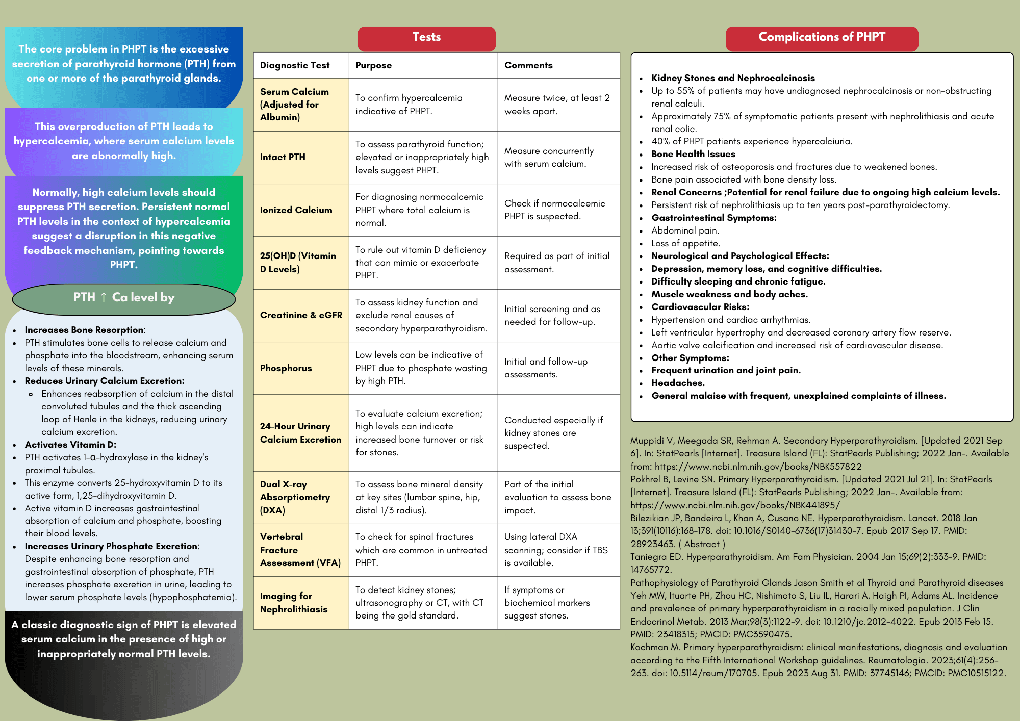 Primary Hyperparathyroidism